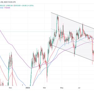 Ethereum Price Prediction As The Bullish Train Leaves The Station, Can ETH Rally To $3k Before Year-End?