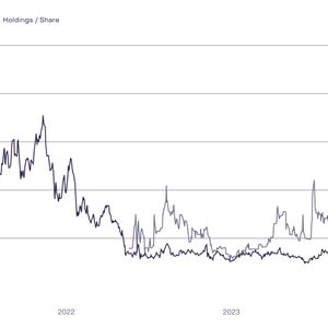 Chainlink Price Targets $20 As Grayscale LINK Trust Soars To $44