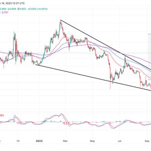 Polygon Price Booms 30% In A Week Unbothered By Bitcoin’s Pullback, Can MATIC Hit $1.25?