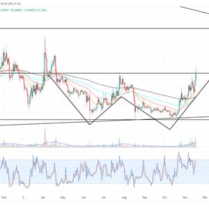 Dogecoin Price Prediction: Why $DOGE Recovery is Set to Extend 32%
