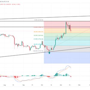 Ethereum Price Prediction As Health Retracement May Fuel a Rally to $2200