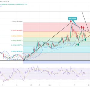 Shiba Inu Price Prediction: Flag Pattern Hints 18% Breakout Rally Ahead
