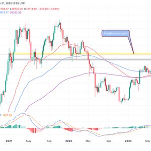 Bitcoin Price Prediction: Bulls Challenge $38k Resistance, Next BTC Stop $41k?