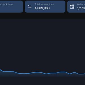 Shiba Inu Price Prediction: SHIB On The Cusp of 6% Nosedive As Shibarium Txs Hit 15k