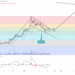 XRP Price Prediction: Flag Pattern Sets Stage for 40% Price Rally
