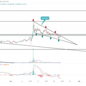 Terra Classic Price Prediction As Buyers Inch Closer to a 32% Breakout Rally