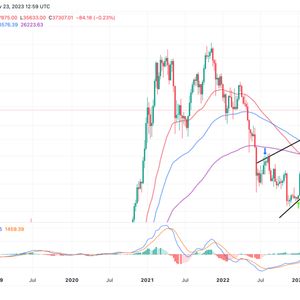 Bitcoin To Springboard To $42k As BTC Spot ETF Approval Beckons