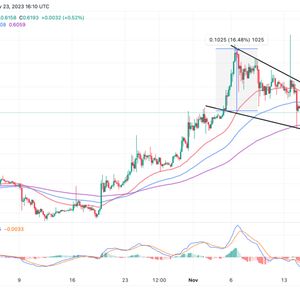 XRP Price Prediction: Like Ethereum, XRP Breaks Out Flaunting 16.5% Rally