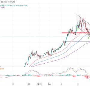 Polygon Price Prediction As MATIC Sends Bullish Signals, Here’re The Next Key Targets