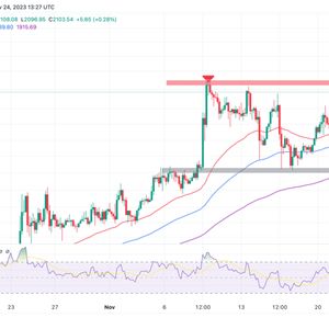 Ethereum Price Targets $2,500 As Exchange Outflows Hit $1 Billion In 3 Weeks