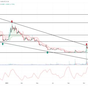 Terra Price Prediction as Buyers Break 400 Days Downtrend; Is $3 Next Target?