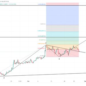 Ethereum Price Prediction As Elliott Wave Theory Hints Rally to $3400