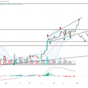Bitcoin Price Prediction As $38000 Breakout Hints Resumption of Recovery Trend