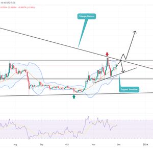 Dogecoin Price Prediction: Why $DOGE Is At Risk Of 28% Fall
