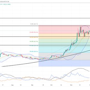 Solana Price Prediction: Here’s Why $SOL Correction May Turn To 26% Rally