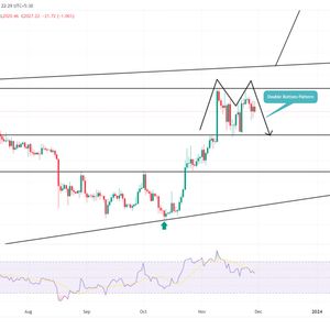 Ethereum Price Prediction: Will $ETH Surpass $3000 in December?