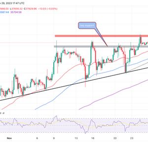Bitcoin Price Consolidates As Stubborn $38k Resistance Threatens Liquidity Sweep At $33k, Are Dips Profitable?