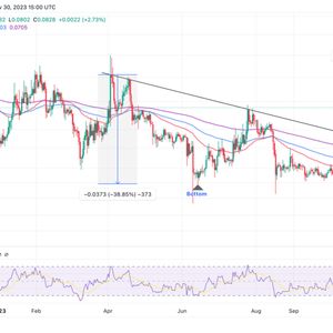Dogecoin Price Could Blast Through $0.12 Resistance If This Technical Pattern Plays Out