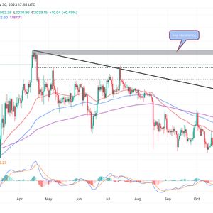 Ethereum Price Prediction: Is ETH Ready For New ATH In 2024?