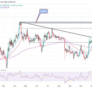 Ethereum Price As Institutional Investors Drive ETH Rally, $3k Up Next?