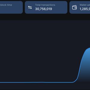 Shiba Inu Price Prediction As Shibarium Daily Transactions Hit 7.8M, Is SHIB Going To $0.00001?
