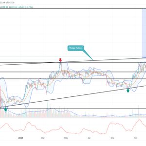 Ethereum Price Prediction As $ETH Exits 19-Month Channel to Pursue $3400