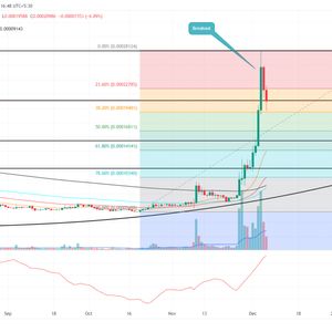 Is it the Best Time to Enter Luna Classic(LUNC)?