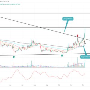 Dogecoin Price Prediction: What’s Ahead for $DOGE After 26% Weekly Surge?