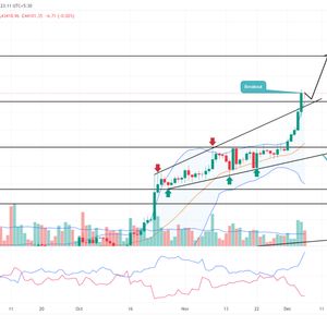 Bitcoin Price Prediction: Will Short Squeeze Fuel $BTC Climb to $48K?