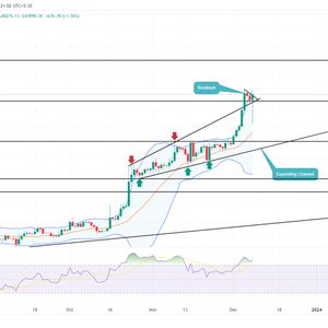 Bitcoin Price Prediction As Renewed Buying Hints a Rally to $48000