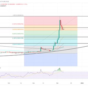 Terra Classic Price Prediction: Should You Buy $LUNC at $0.0002 Dip?