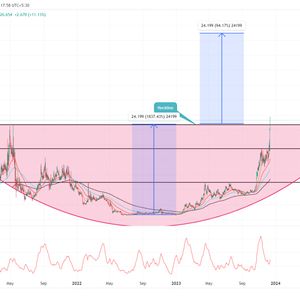 Injective Price Prediction: What’s Next for $INJ After 67% Weekly Surge?