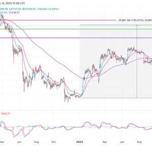 Bitcoin Price Prediction For 2024, Is BTC Preparing For $100,000?