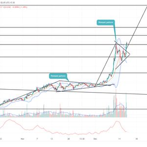 Cardano Price Prediction As Pennant Pattern Signals a 34% Breakout Rally