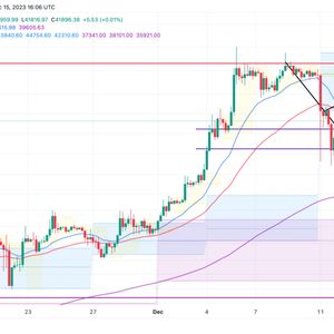 Bitcoin Price Pennant Predicament Could Sweep $40,000, Is This the Dip Before the Rip?