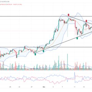 Bitcoin Price Prediction As $BTC Edge Towards Next Breakout; Is $50K Next Target?
