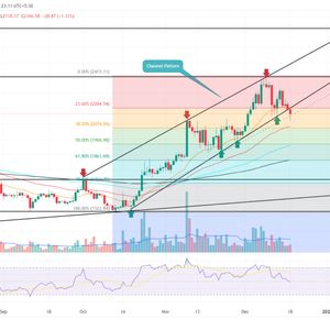 Ethereum Price Prediction as $ETH Faces 10% Downside Risk Below this Support