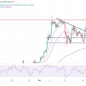 Bitcoin Price Awaits Breakout As BlackRock, SEC Duel Over ETF Listing Rules – Can Bitcoin Touch $50K?