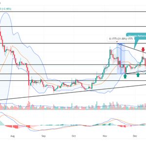 XRP Price Prediction: Triangle Pattern Sets $XRP for 26% Breakout Rally
