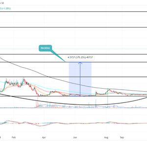 Helium Price Prediction: Healthy Retracement Hints $HNT Rally to Chase $12.5
