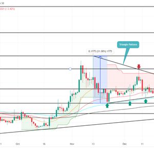 XRP Price on the Verge of Triangle Breakout, Can Buyers Propel It to $0.8?