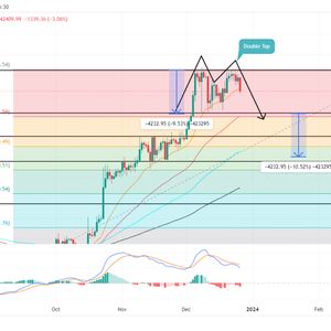 Bitcoin Price Prediction As New Bearish Pattern Threatens 16% Downside Risk