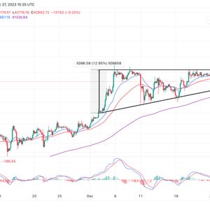 Bitcoin Price FOMO To $50,000 Intensifies With The SEC Set To Greenlight BTC ETF