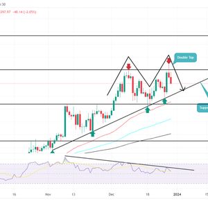 Ethereum Price Prediction as New Bearish Pattern Threats a Dive Below $2000