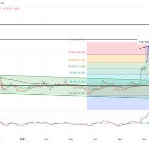 Chainlink Price Prediction As Chart Pattern Hints 20% Breakout Rally Ahead
