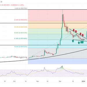 Terra Classic Price Prediction As End-of-Correction Pattern Hints 34% Upsurge