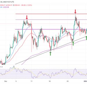 Ethereum Price At A Tipping Point, Can Surging Open Interest Fuel ETH Rally Past $3,000?