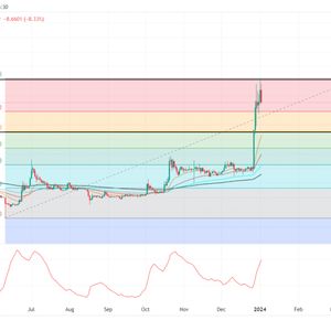 What’s Next For Bitcoin SV Price After 125% Weekly Surge?