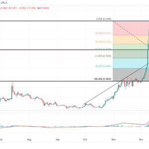 Cardano Price Prediction: Will ADA Surge Amid Expectations Of Remarkable Growth In 2024