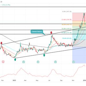 Coinbase Stock Price Prediction: Healthy Retracement Sets $COIN Price to Surpass $200